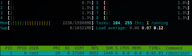 Htop showing eight CPU cores. Htop automatically detects the number of cores.